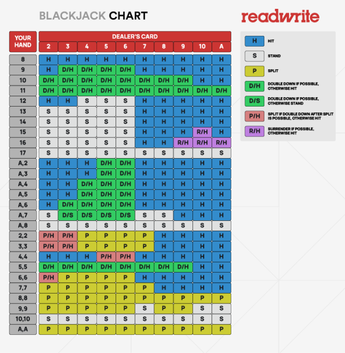 Mastering Blackjack Strategies for International High-Rollers