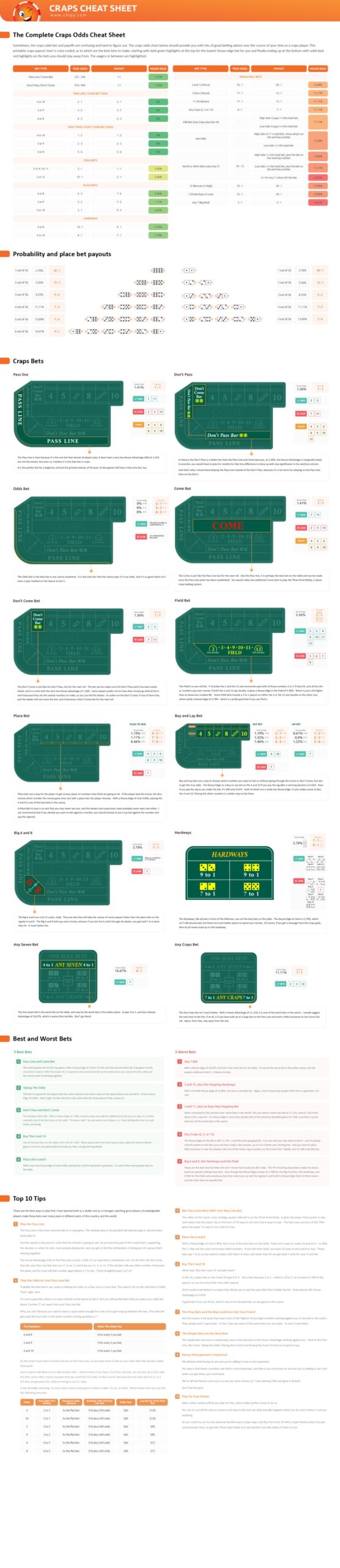 Craps Cheat Sheet: Top Tips for International Casino Newbies in 2026