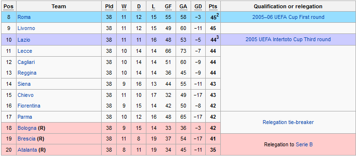 Serie A Relegation Battles: Hidden Value in Survival Markets